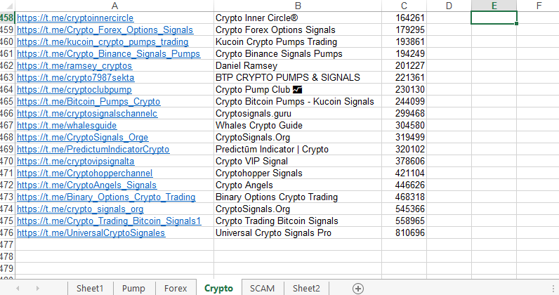 Manual Review of Channels