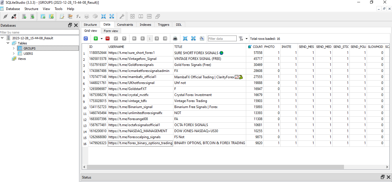 Final List of Scam Channels